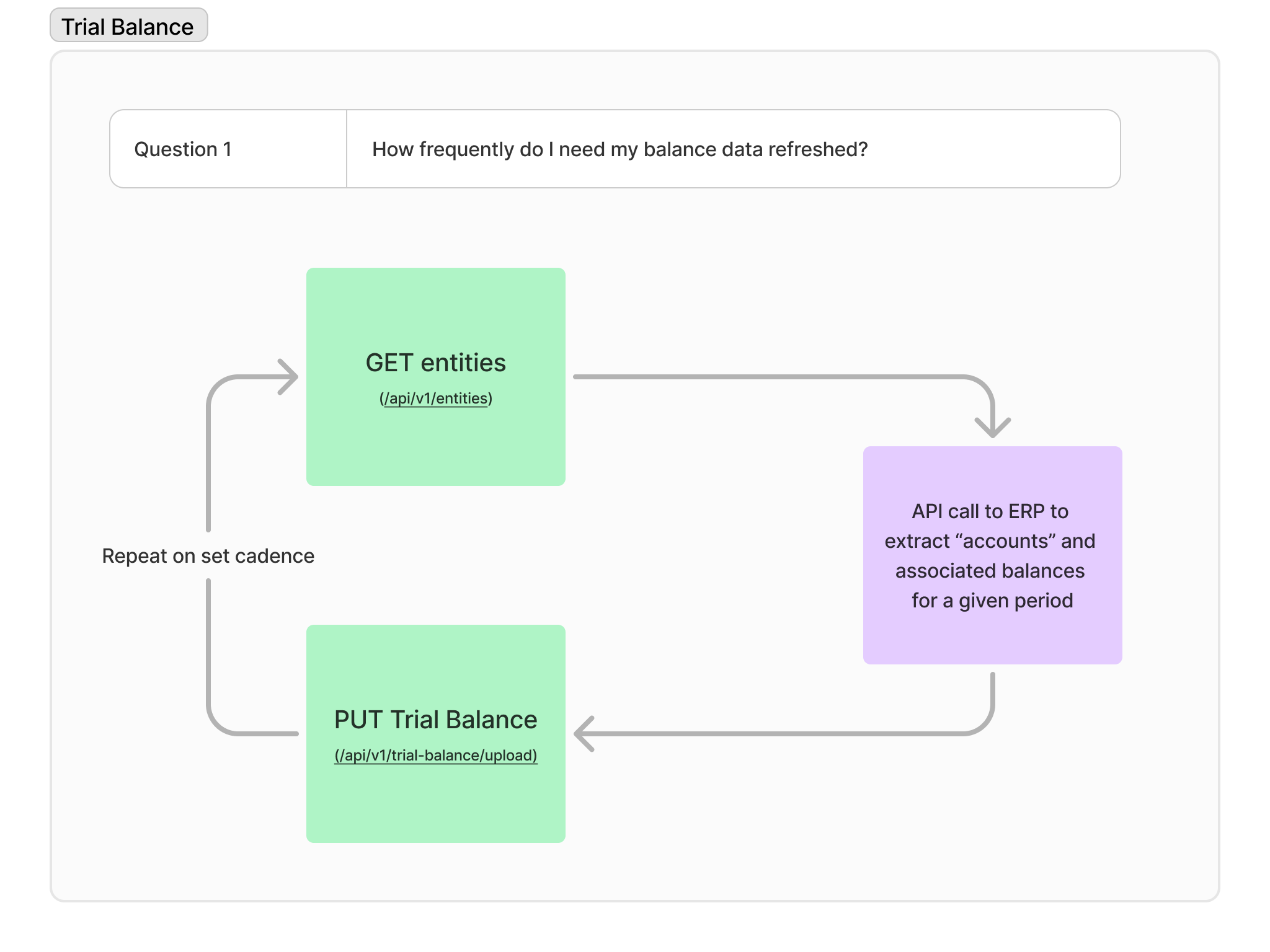 TB-flow-transparent.png